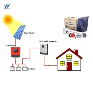 Мини слънчева електроцентрала 10kw Домакинство